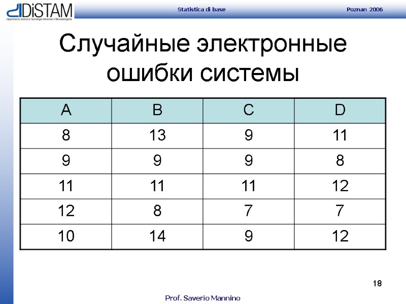 18 Случайные электронные ошибки системы